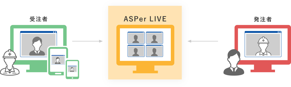 ASPer LIVE 活用イメージ